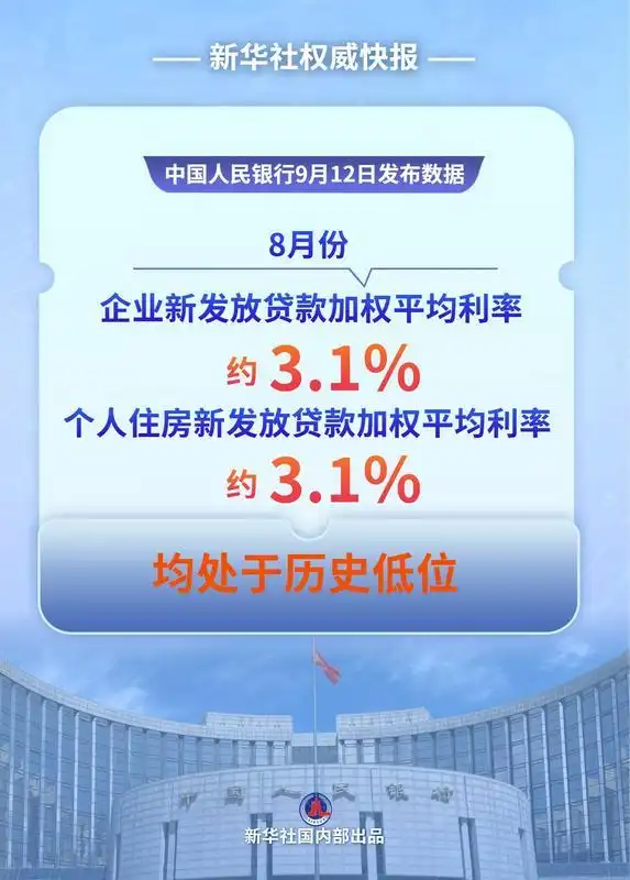 8月企业新发放贷款利率保持历史低位
